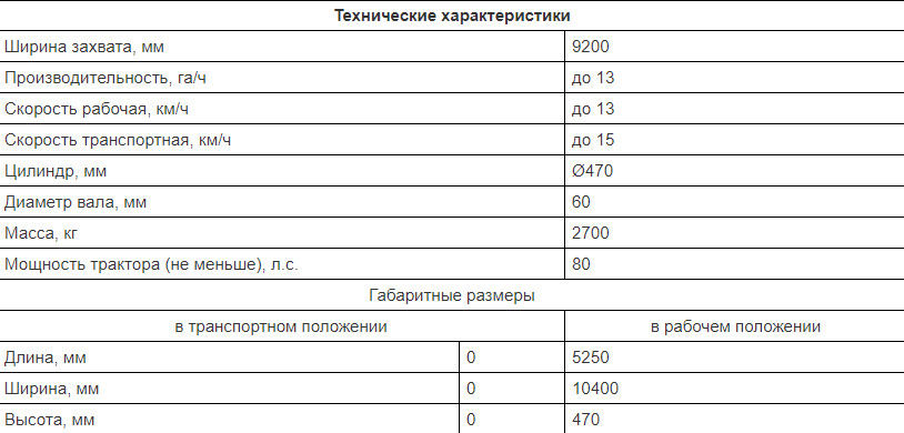 Каток характеристики. Катки технические характеристики. Технические характеристики катков. ККЗ 6 технические характеристики. Вес кольчатого катка.